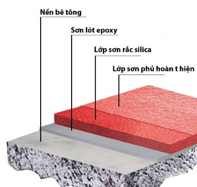 Hãy sơn phủ hai lớp Epoxy để bảo vệ sàn của bạn toàn diện hơn