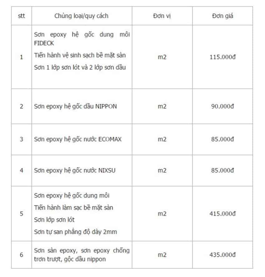 bảng giá thi công sơn epoxy nippon
