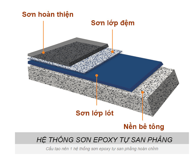 Hướng dẫn sơn epoxy 2 thành phần