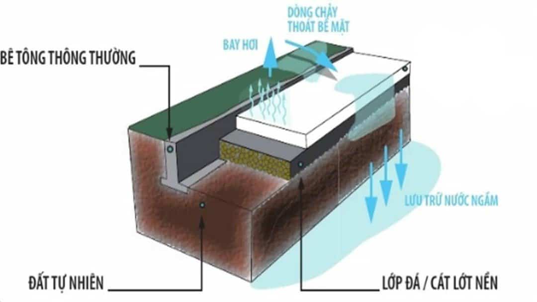 Cơ hội khiến sàn sơn Epoxy có thể bị phồng rộp
