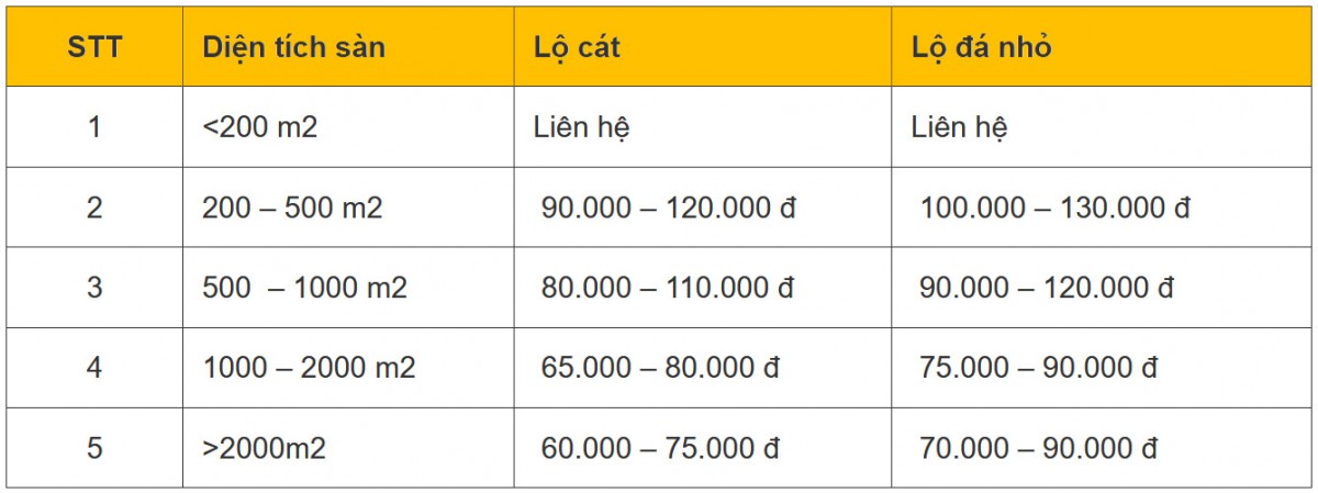 báo giá dịch vụ mài sàn bê tông