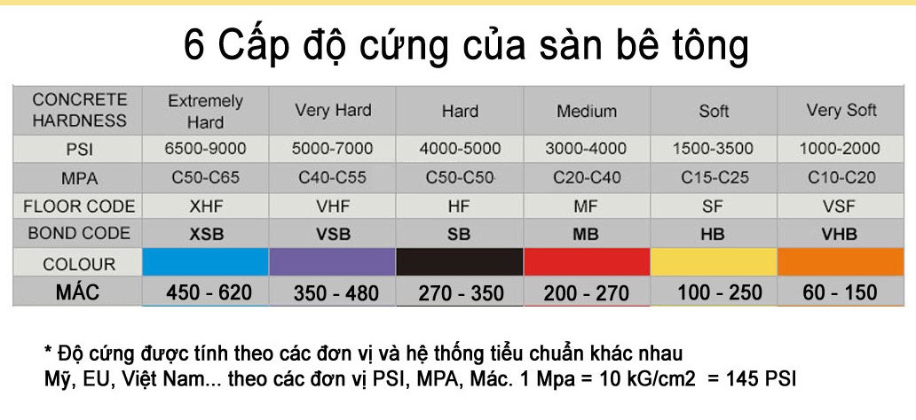 độ cứng sàn bê tông