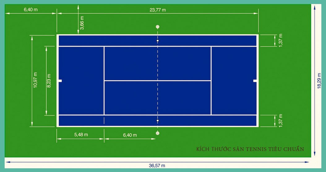 kích thước sân tennis tiêu chuẩn 2023