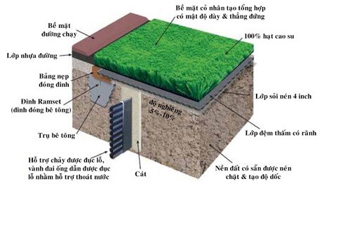 Cấu tạo sân bóng đá cỏ nhân tạo