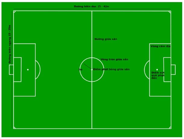 Kích thước sân bóng đá Mini